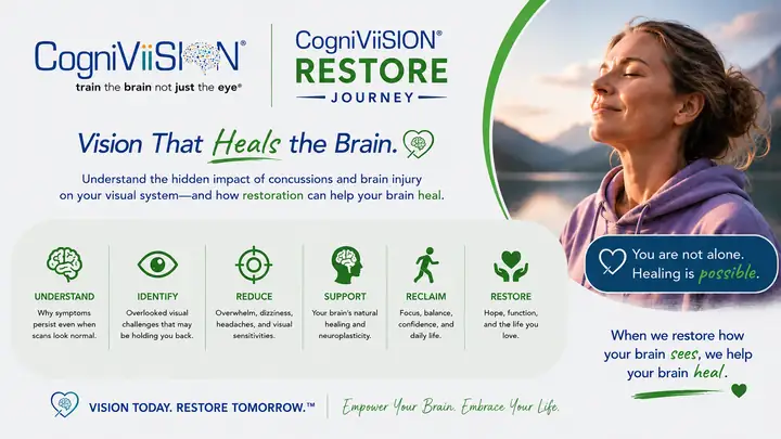 CogniViiSION Restore journey: vision that heals the brain