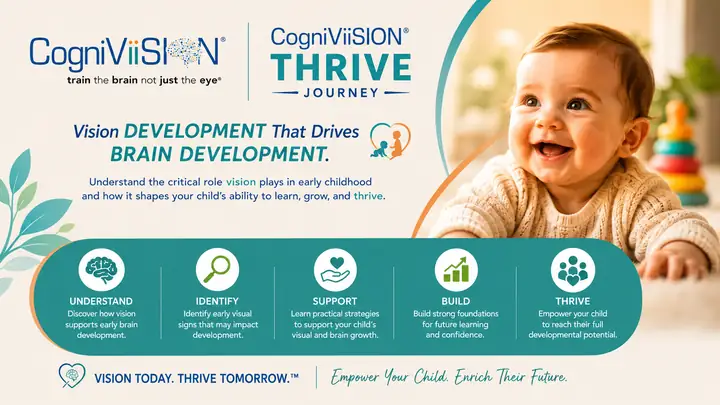 CogniViiSION Thrive journey: vision development that drives brain development